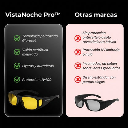 VistaNoche Pro